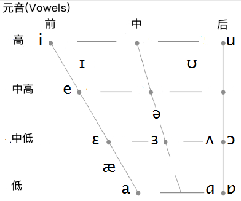 元音舌位图